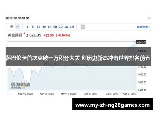 萨巴伦卡首次突破一万积分大关 创历史新高冲击世界排名前五 萨巴伦卡首次突破一万积分大关 创历史新高冲击世界排名前五