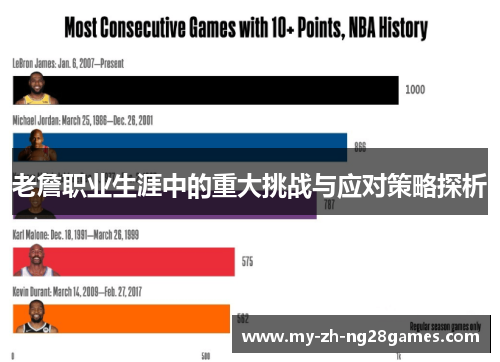 老詹职业生涯中的重大挑战与应对策略探析 老詹职业生涯中的重大挑战与应对策略探析