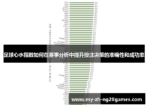足球心水指数如何在赛事分析中提升投注决策的准确性和成功率 足球心水指数如何在赛事分析中提升投注决策的准确性和成功率