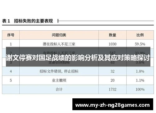 谢文停赛对国足战绩的影响分析及其应对策略探讨 谢文停赛对国足战绩的影响分析及其应对策略探讨