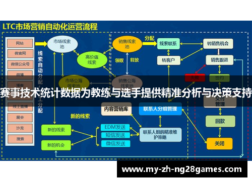 赛事技术统计数据为教练与选手提供精准分析与决策支持 赛事技术统计数据为教练与选手提供精准分析与决策支持