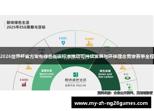 2026世界杯官方发布绿色低碳标准推动可持续发展与环保理念贯穿赛事全程 2026世界杯官方发布绿色低碳标准推动可持续发展与环保理念贯穿赛事全程